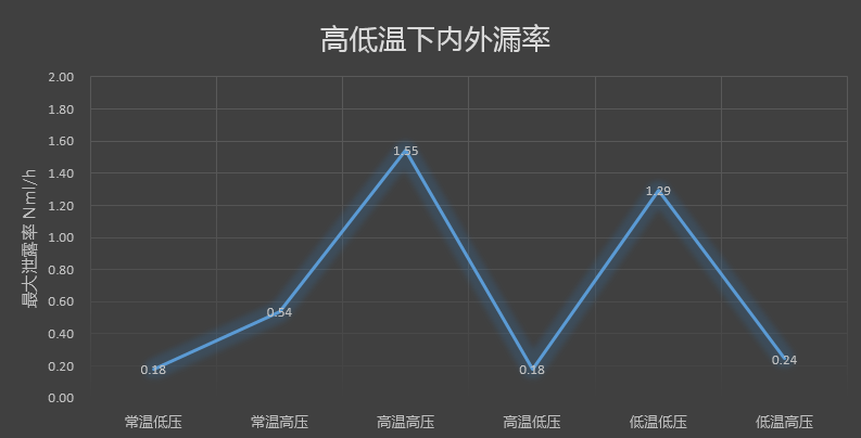 尊龙凯时·(中国)人生就是搏!_活动676